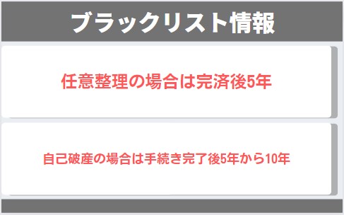 ブラックリスト情報 いつまで残る？