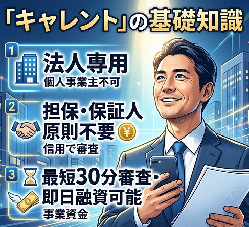 キャレントを使う前に知っておきたい基礎知識