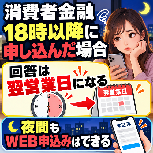 消費者金融18時以降に申し込んだ場合