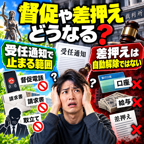 督促や差押えへの影響